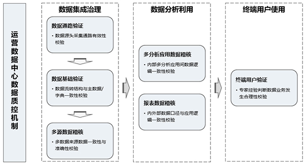 医院运营管理